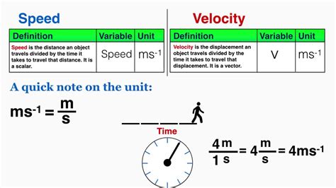 speed  velocity ib physics youtube