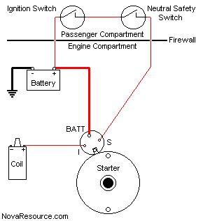 chevy  small block starter solenoid wiring diagram  faceitsaloncom