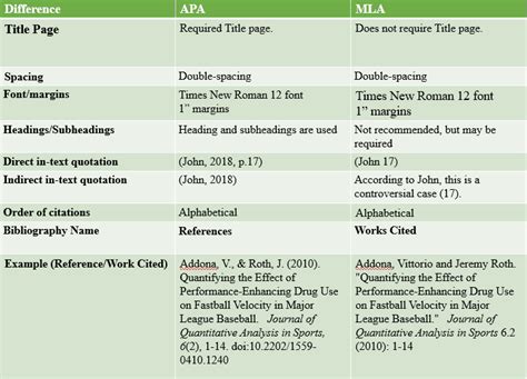 comprehensive guide  mla   format