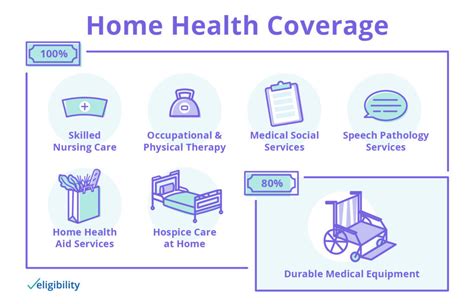 view patient care home health care services home