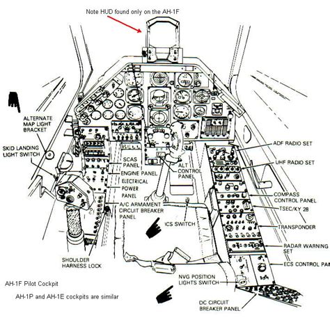 Ah 1 Army Cobra Variants