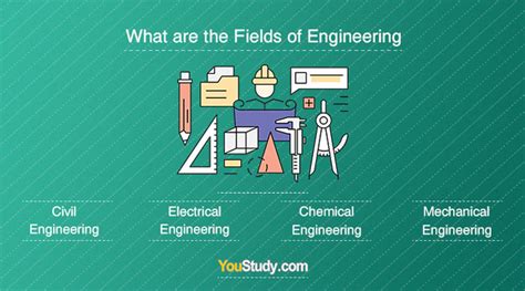 subject areas engineering
