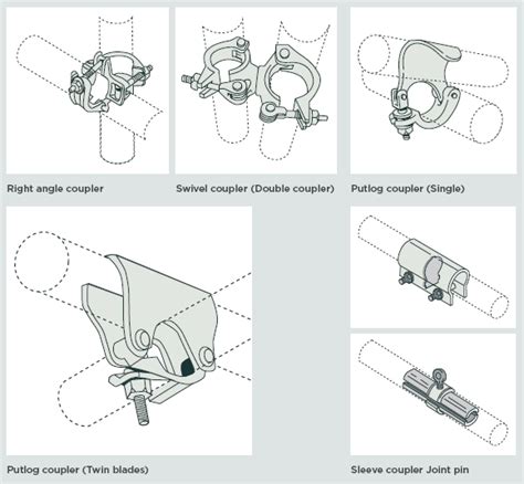 image result  diagram  scaffolding parts scaffolding scaffolding parts diagram