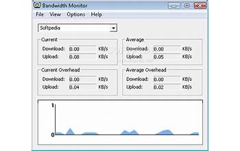 Simple Bandwidth Monitor screenshot #1