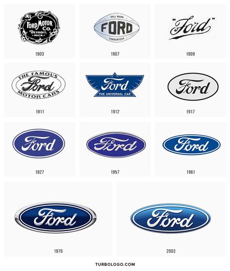 ford logo ford car symbol meaning  history turbologo