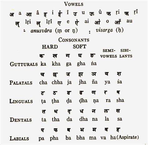 sanskrit names   bce   bce tamil  vedas