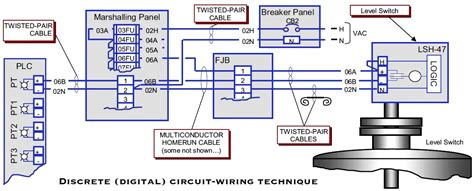 plc wiring diagrams plc digital signals wiring techniques