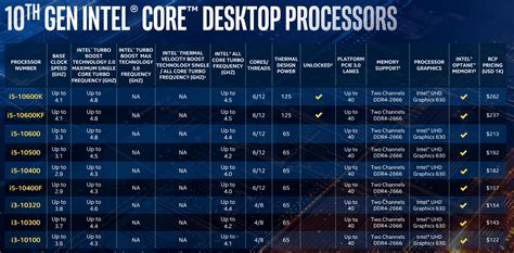 intels flagship  gen desktop cpu   cores reaches ghz engadget