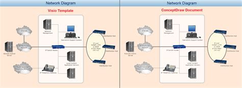 microsoft visio network diagram tutorials softisopen
