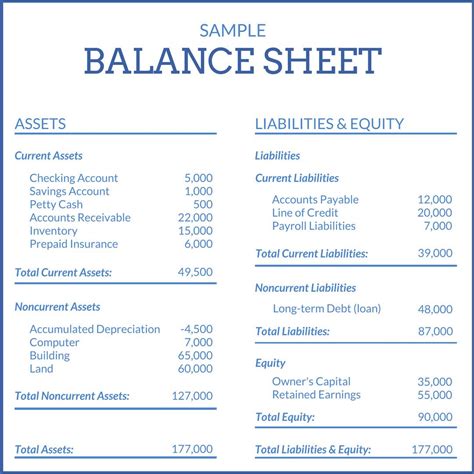 balance sheet definition   definition fgd