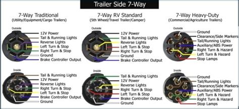 pin trailer diagram