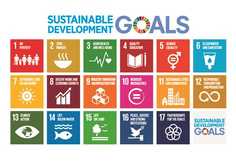 sustainability agenda 2030 un development goals nederman