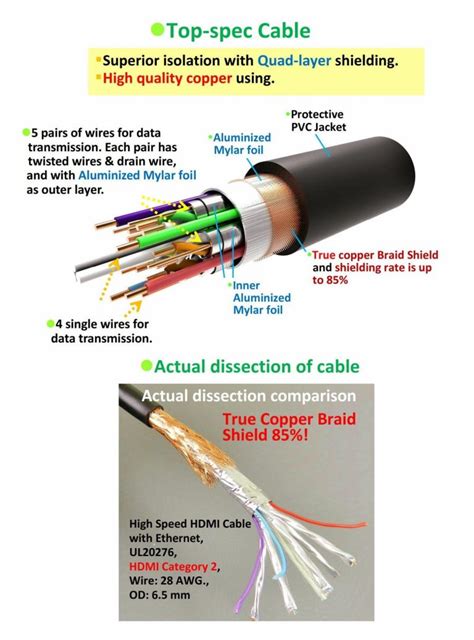 wiring diagram hdmi cable inspirationa hdmi  rca cable wiring hdmi  rca cable wiring