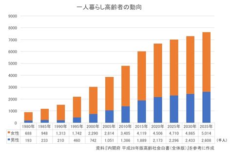 生前整理のやり方を徹底解説 オコマリブログ