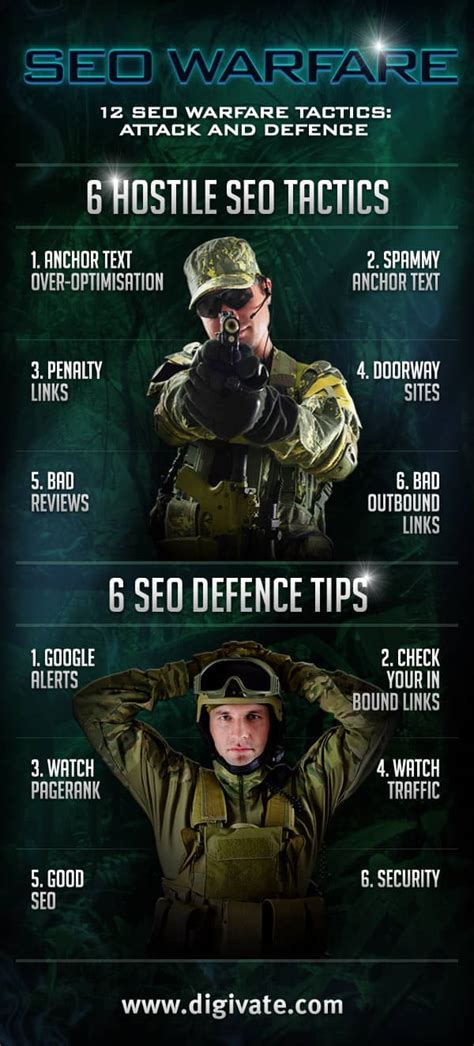 seo warfare tactics attack  defence digivate