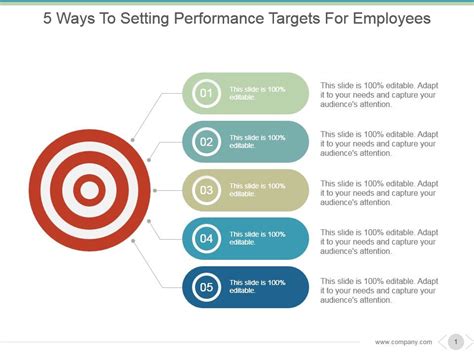 ways  setting performance targets  employees good   powerpoint