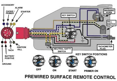 evinrude wiring outboard electrical diagram diagram