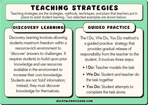 list   classroom teaching strategies  examples