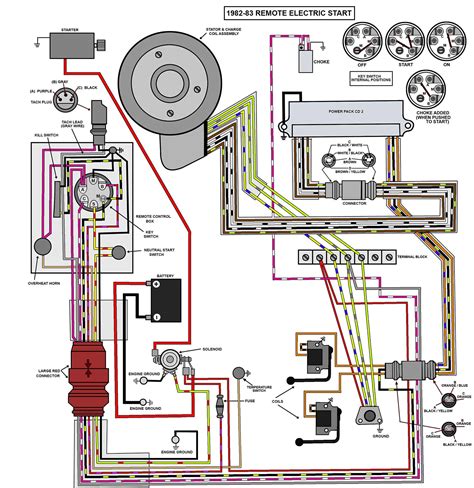 johnson seahorse  hp wiring diagram earthician