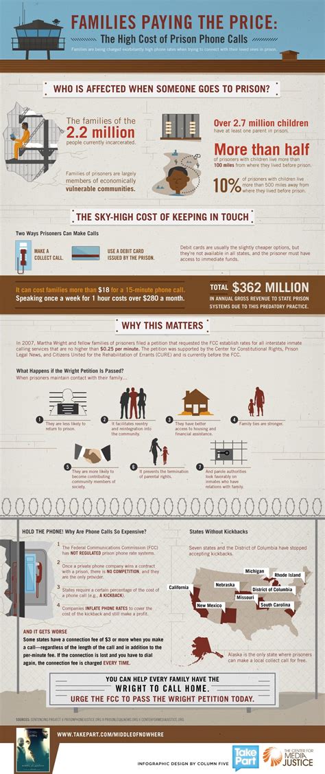 infographic families paying  price  high cost  prison phone