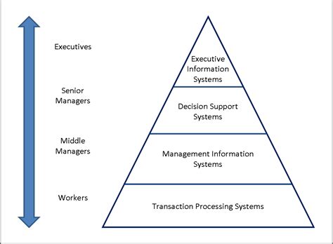 information systems   organization  modern enterprise writework