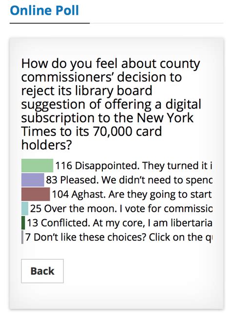 Florida County Denies Its Libraries Funding For New York Times Digital