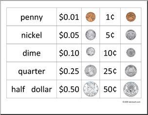 chart  coins large image coin  chart money chart money math