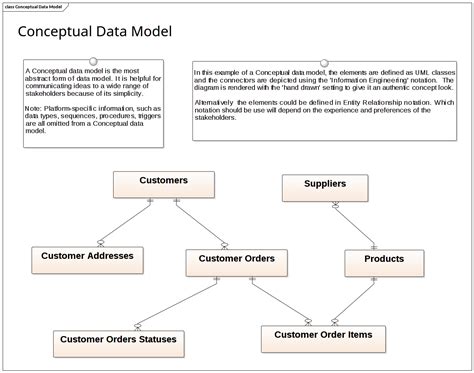 data modeling conceptual data model enterprise architect diagrams