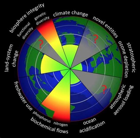 planetary boundaries bio based press