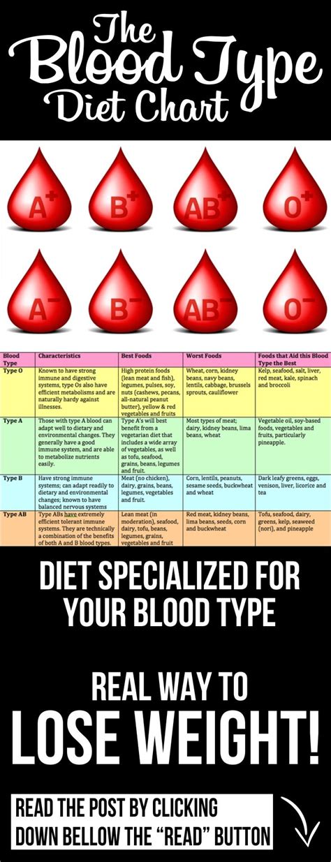 weight loss  positive blood type diet meal plan bmi formula