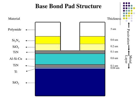 bond pad structureword