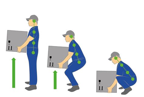 manual handling  aide health safety