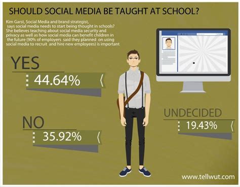 social media  taught  school httpwwwtellwutcomsurvey