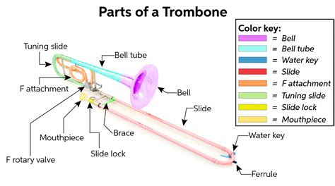 trombone buying guide   choose  trombone