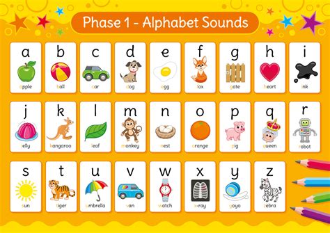 Beginner Alphabet Phonics Sounds Chart