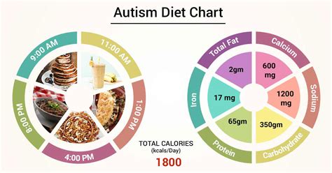 autism diet food list