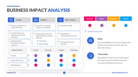 business impact analysis template collections