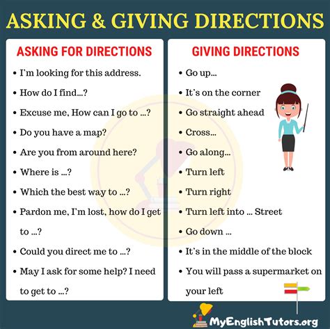 expressions     giving directions  english