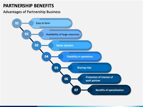 partnership benefits powerpoint template