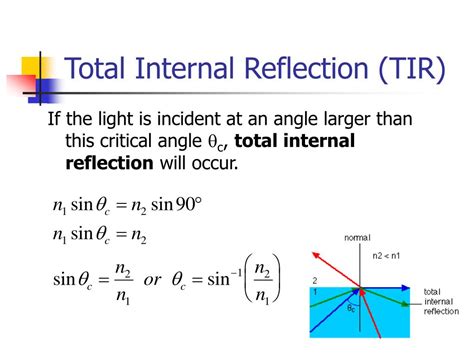 finding angle  reflection qustcache