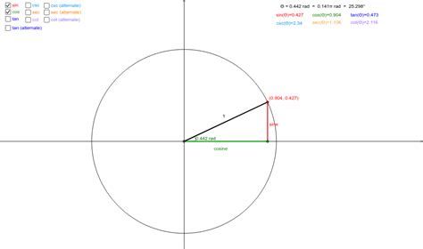 Geometric Interpretation Of Trig Functions – Geogebra