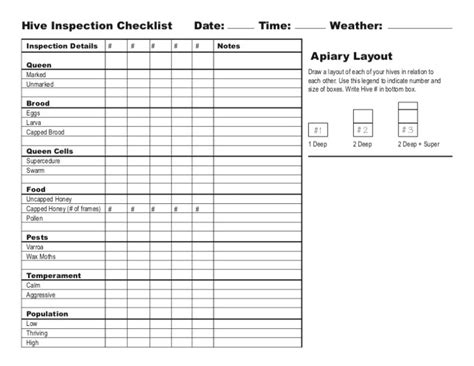 hive inspections  checklist