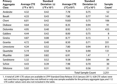 coefficient ccp psi