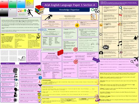 aqa english language paper  knowledge organiser teaching resources