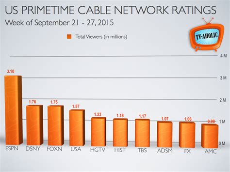 top  primetime cable network ratings sept    tv aholics tv blog