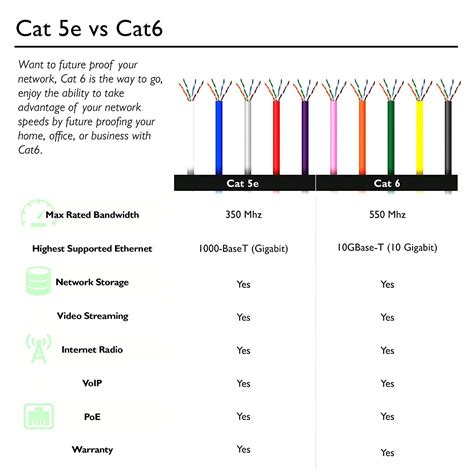 cat  wiring diagram  common