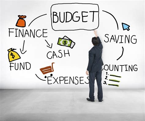 budgeting  financial planning
