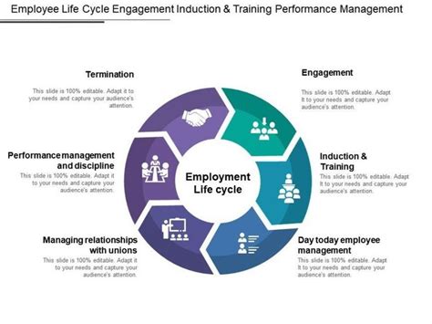 life cycle management plan template   life cycle management