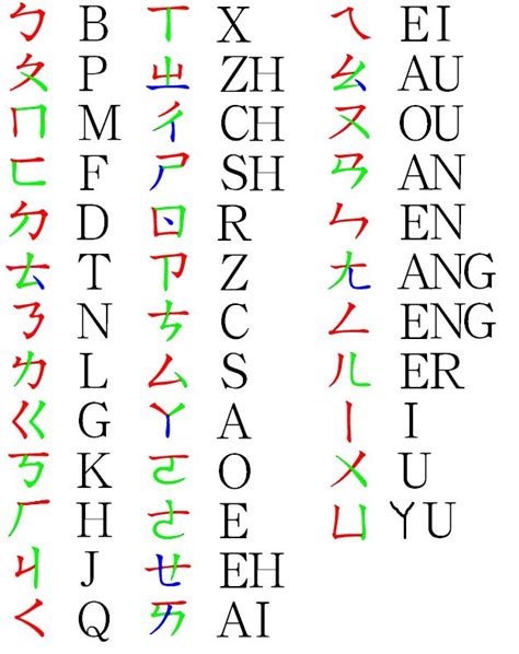 les  meilleures idees concernant alphabet chinois sur pinterest