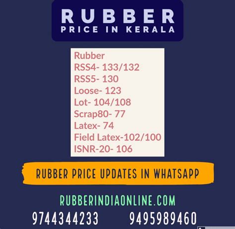 rubber price  kerala today rubber india